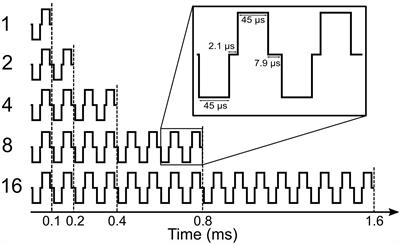 Investigation of Electrically Evoked Auditory Brainstem Responses to Multi-Pulse Stimulation of High Frequency in Cochlear Implant Users